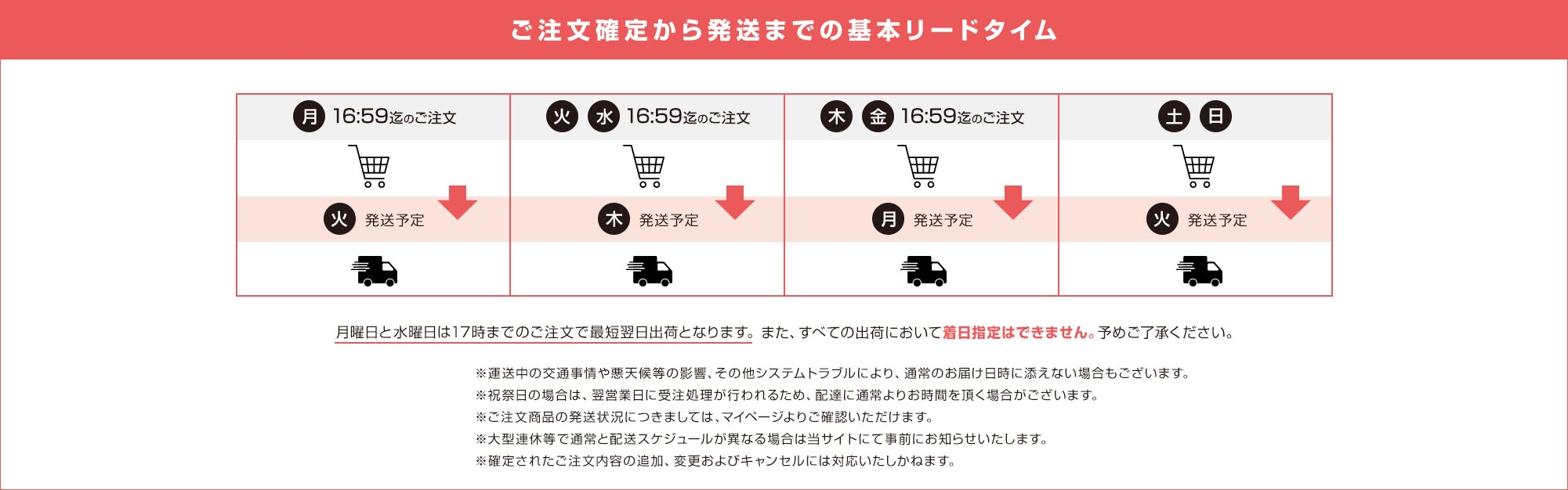 ご注文確定から発送までの基本リードタイム
